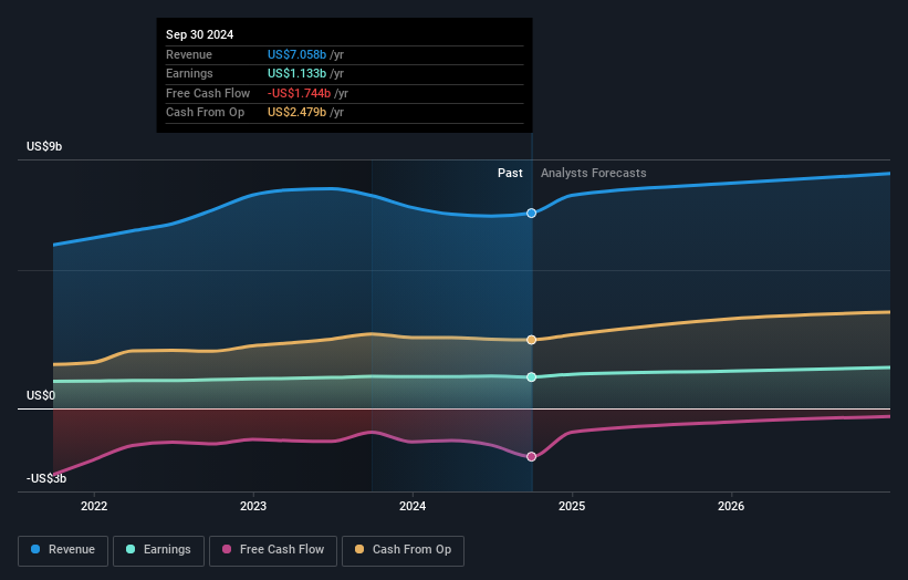 earnings-and-revenue-growth