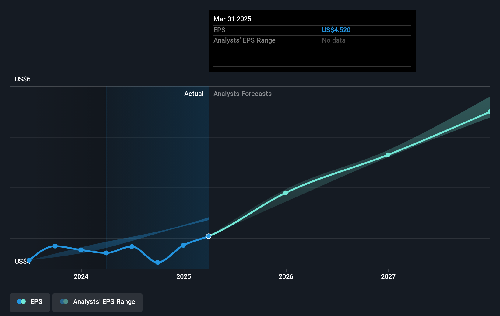 earnings-per-share-growth