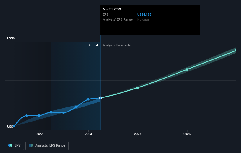 earnings-per-share-growth