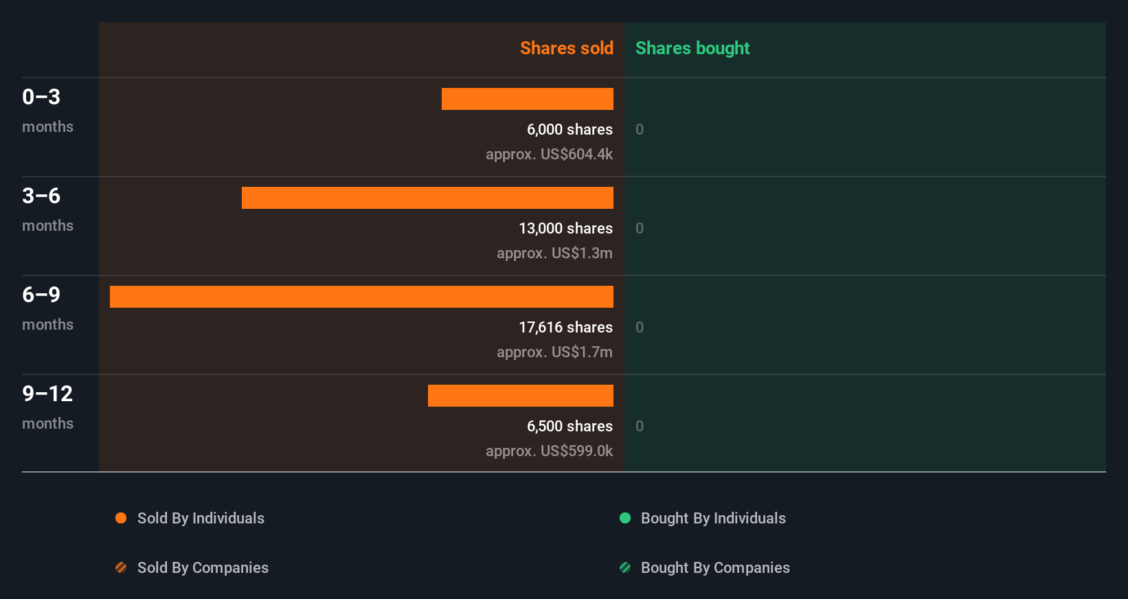 insider-trading-volume