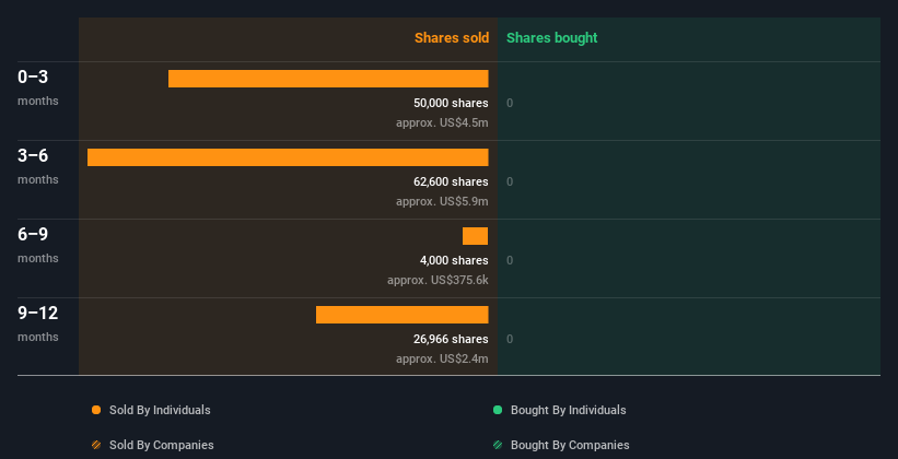 insider-trading-volume