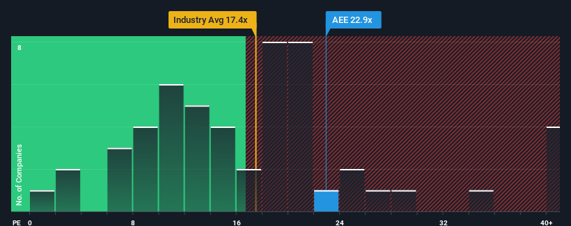 pe-multiple-vs-industry