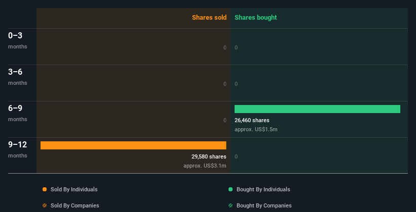 insider-trading-volume