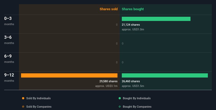 insider-trading-volume