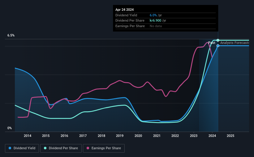 historic-dividend