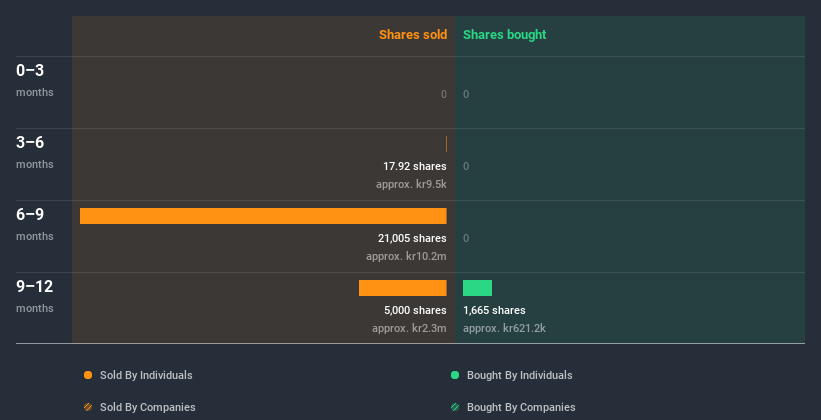 insider-trading-volume