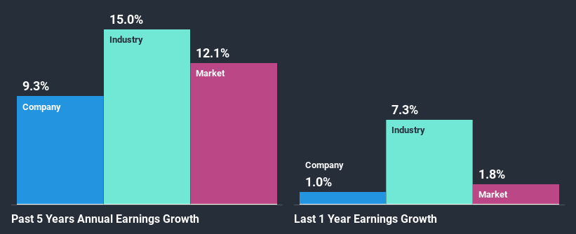 past-earnings-growth