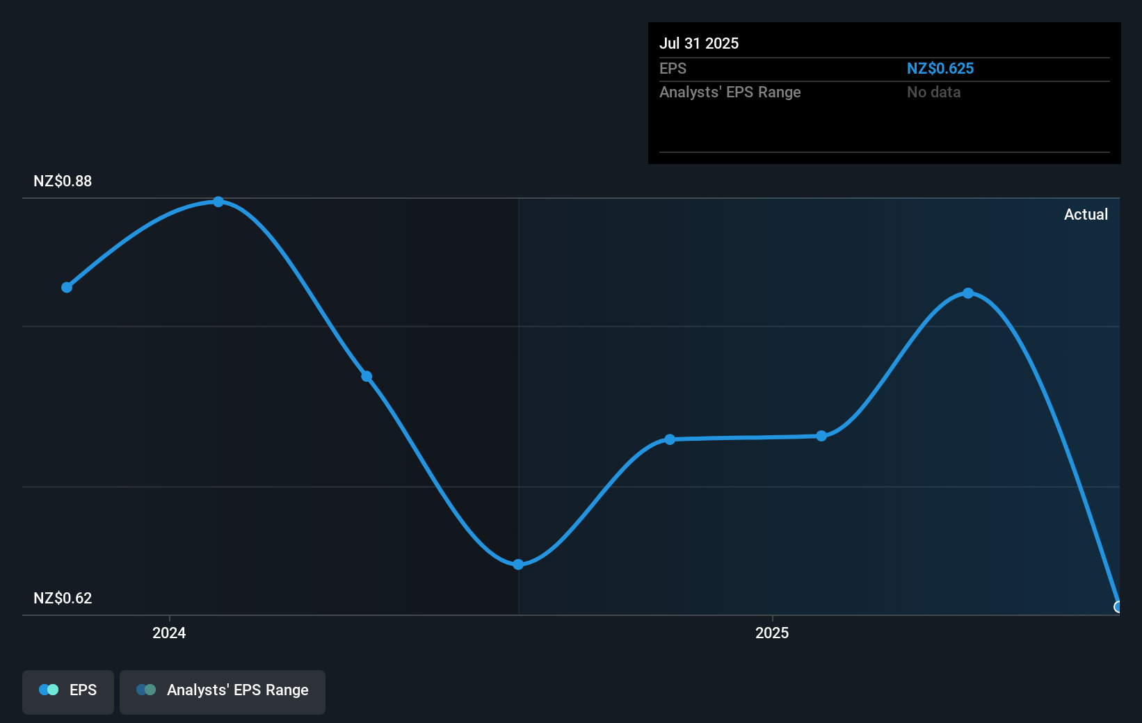 earnings-per-share-growth