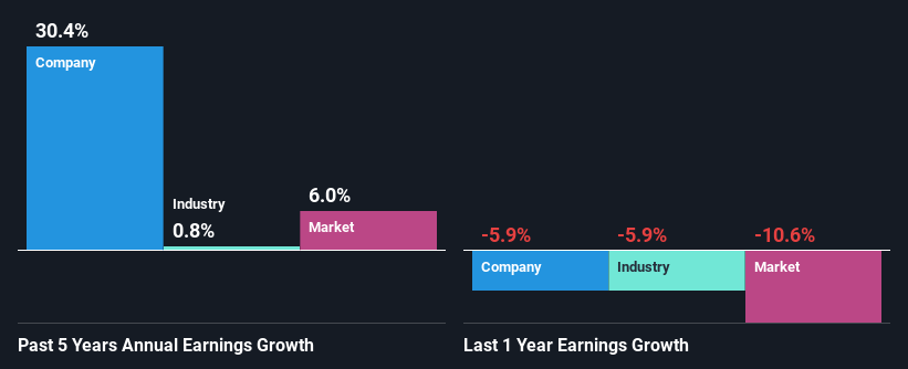 past-earnings-growth