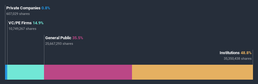 ownership-breakdown