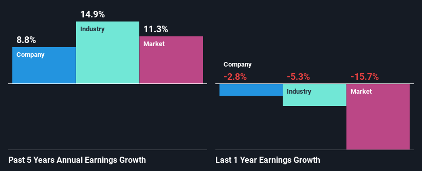 past-earnings-growth