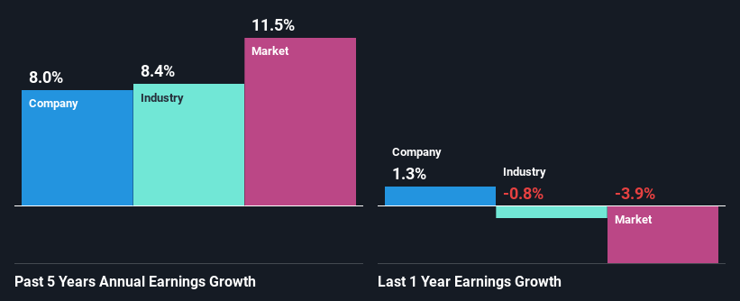 past-earnings-growth