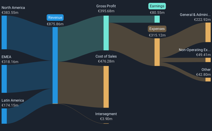 revenue-and-expenses-breakdown