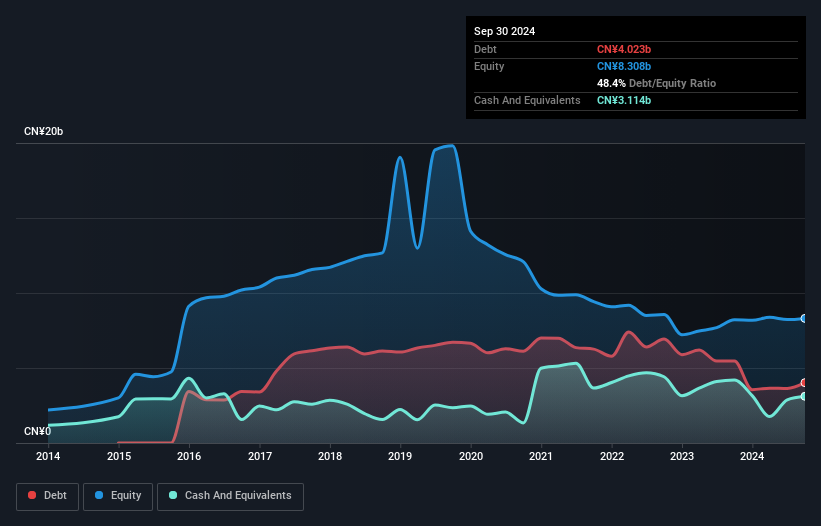 debt-equity-history-analysis