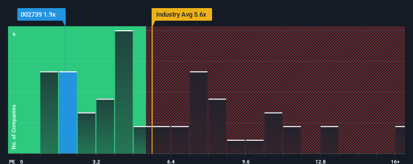 ps-multiple-vs-industry