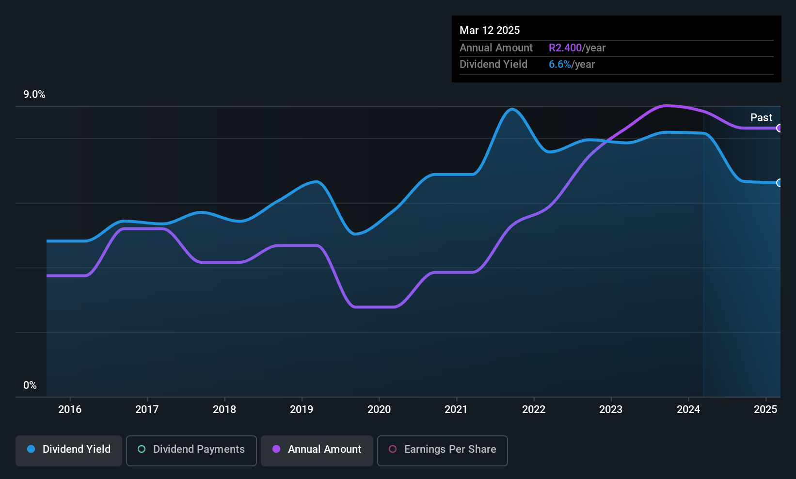 historic-dividend