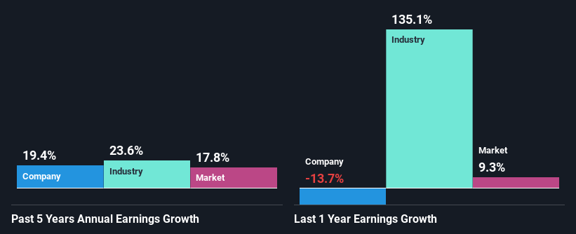 past-earnings-growth