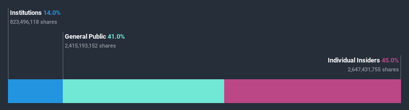 ownership-breakdown