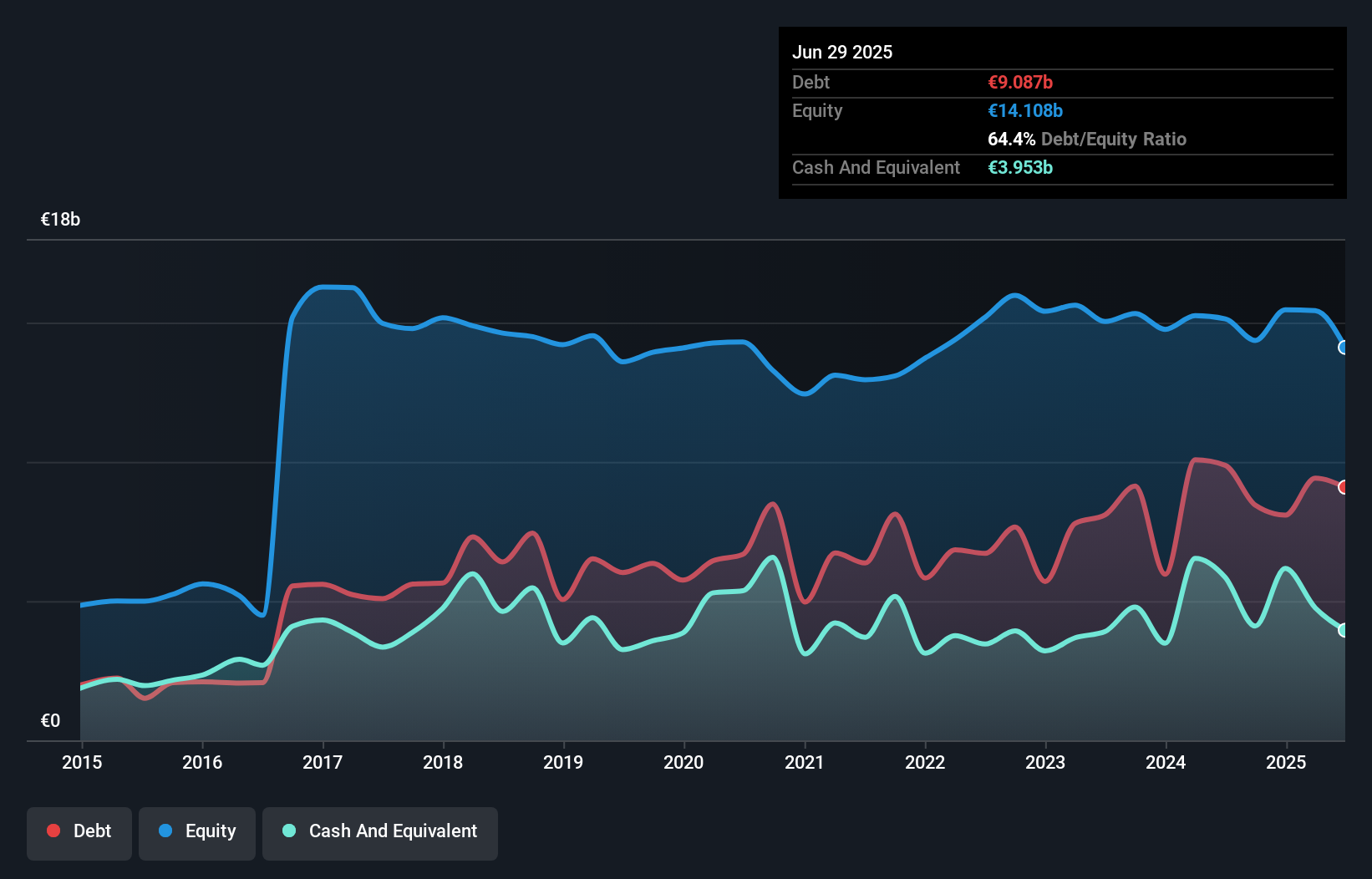 debt-equity-history-analysis