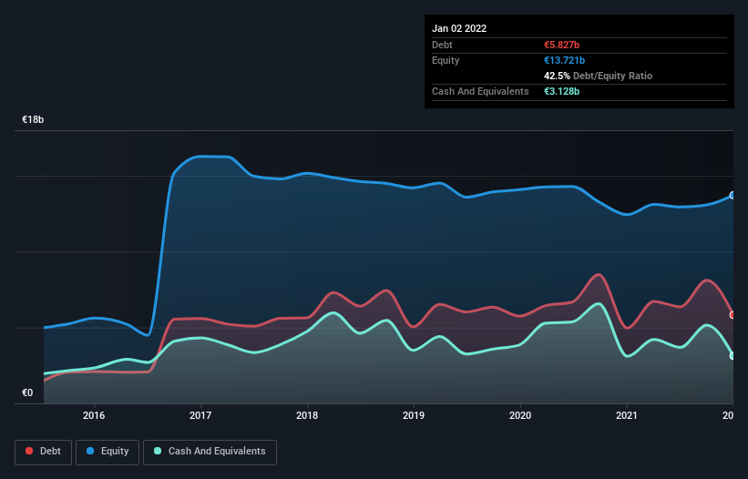 debt-equity-history-analysis