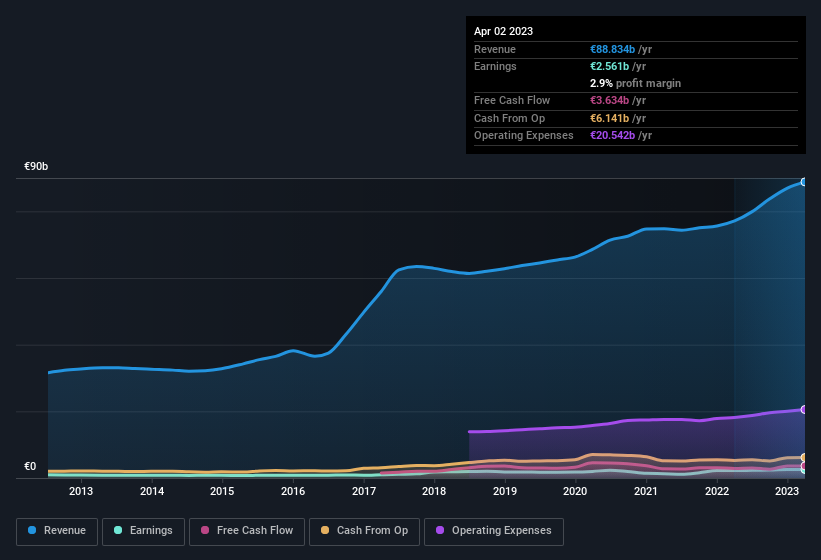 earnings-and-revenue-history