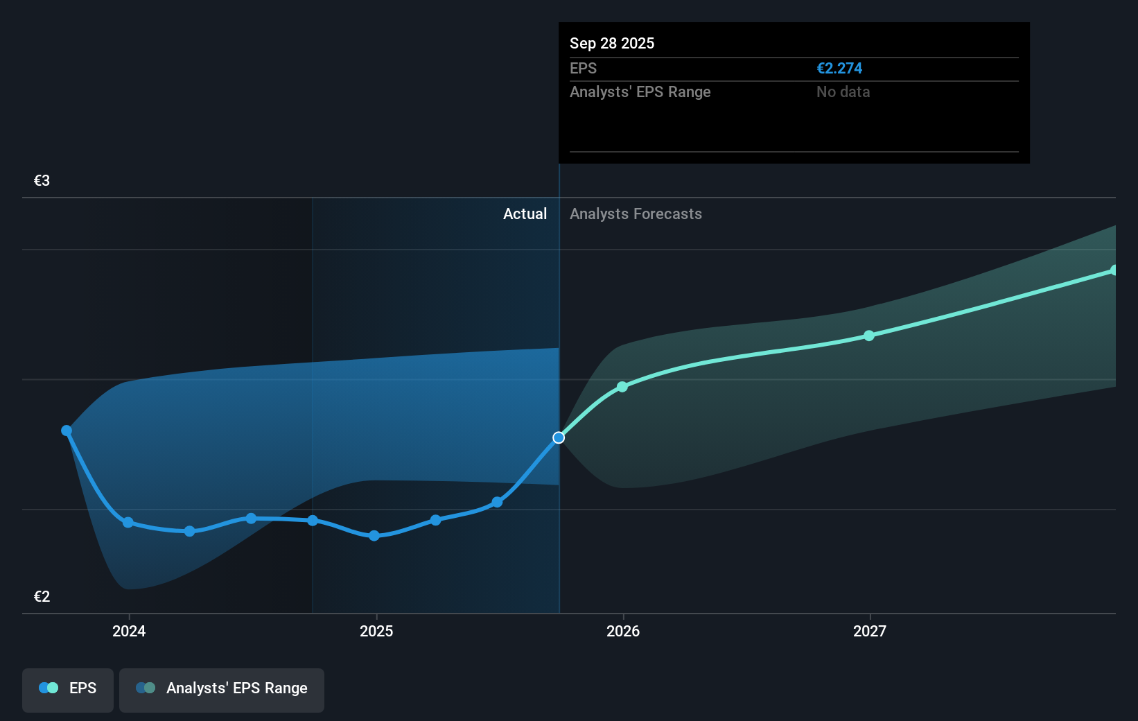 earnings-per-share-growth