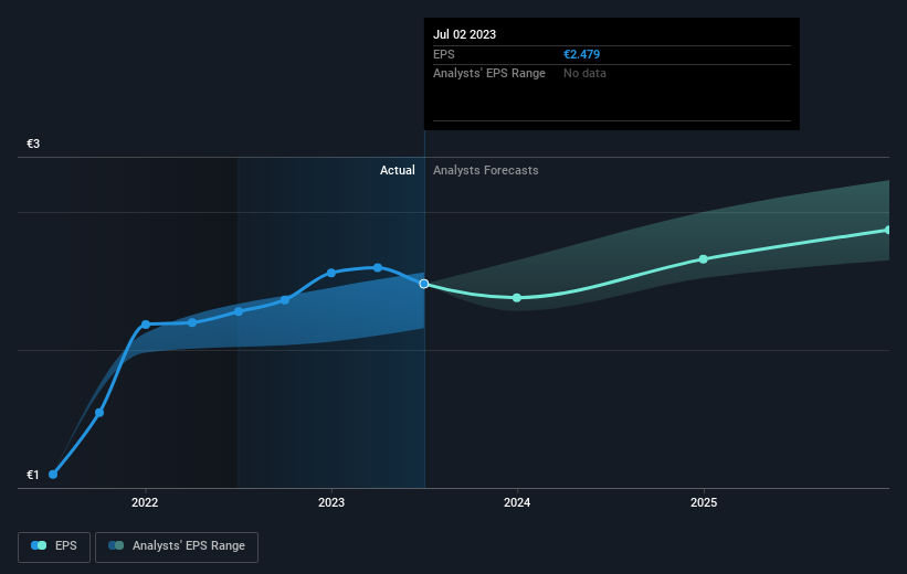 earnings-per-share-growth