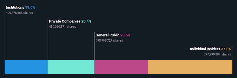 ownership-breakdown