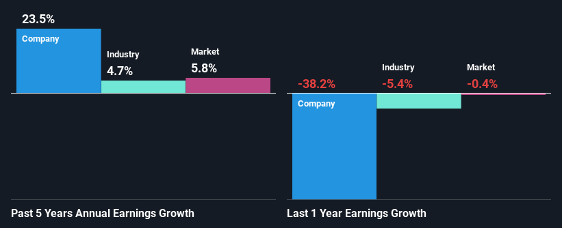 past-earnings-growth