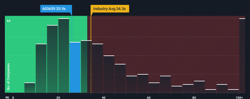 pe-multiple-vs-industry