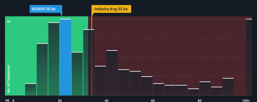 pe-multiple-vs-industry