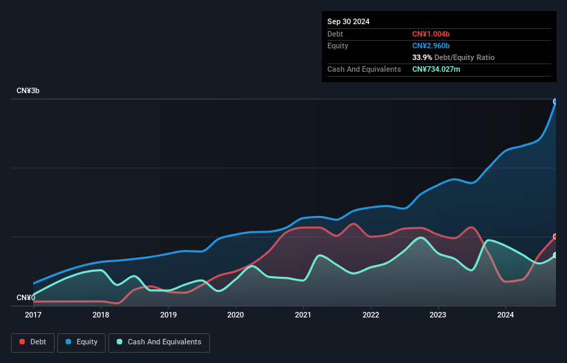 debt-equity-history-analysis