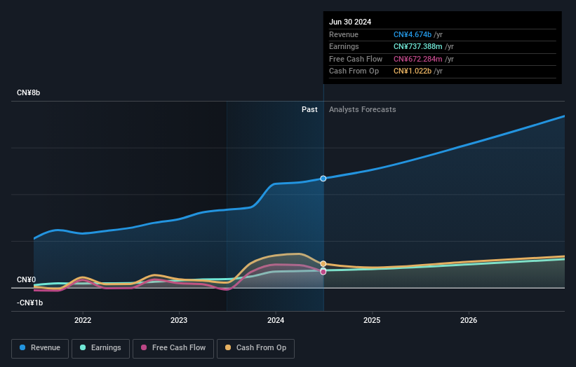 earnings-and-revenue-growth