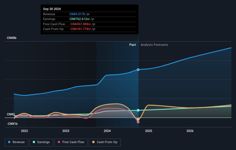 earnings-and-revenue-growth