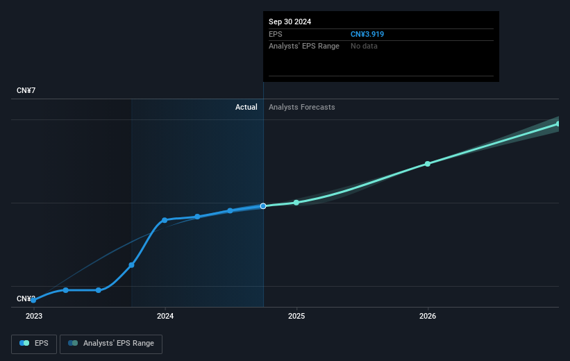 earnings-per-share-growth