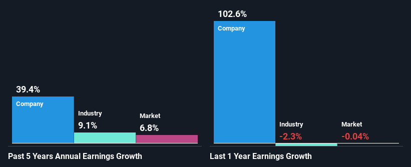 past-earnings-growth