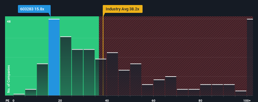 pe-multiple-vs-industry