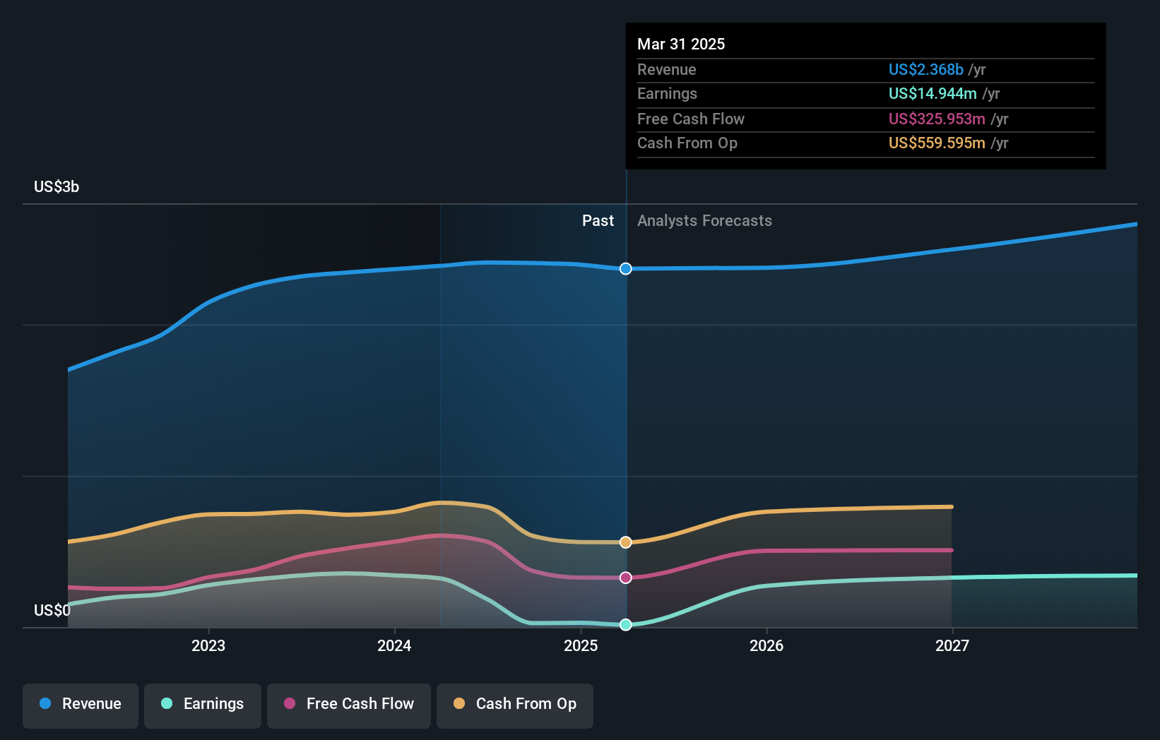 earnings-and-revenue-growth