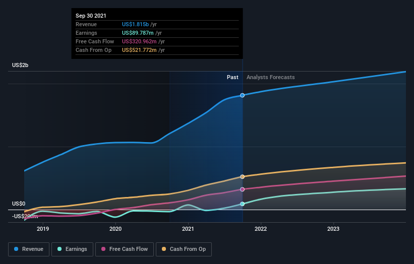earnings-and-revenue-growth