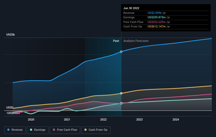 earnings-and-revenue-growth