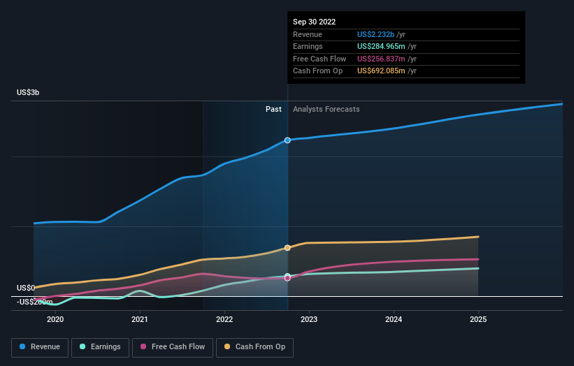 earnings-and-revenue-growth