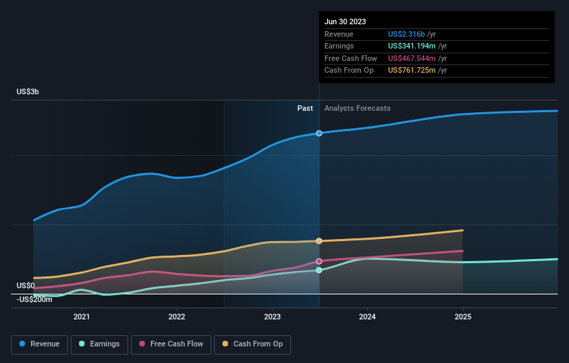 earnings-and-revenue-growth