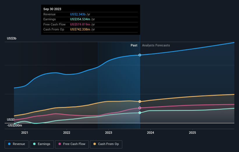 earnings-and-revenue-growth