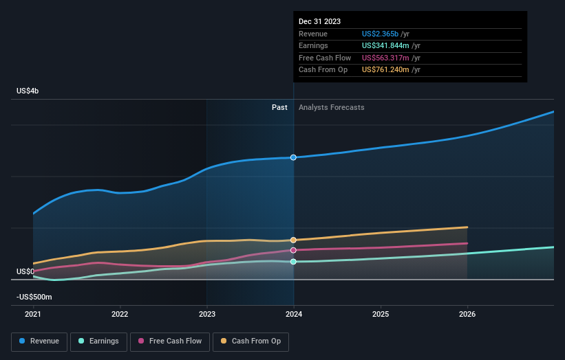 earnings-and-revenue-growth