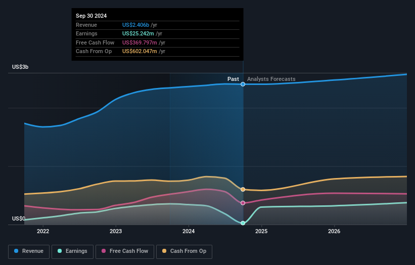 earnings-and-revenue-growth