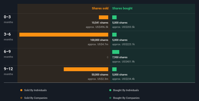 insider-trading-volume