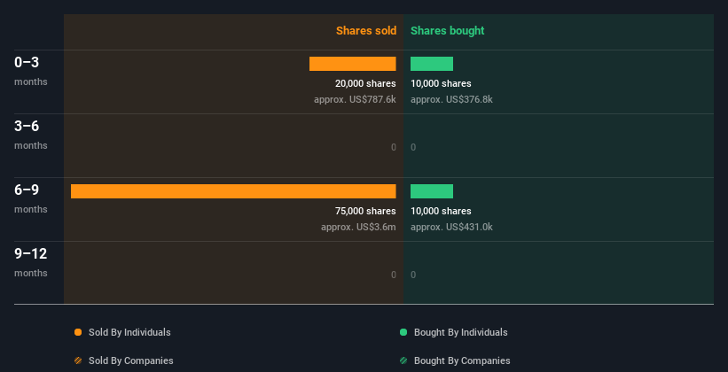 insider-trading-volume