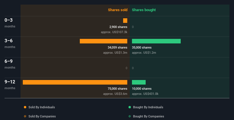 insider-trading-volume