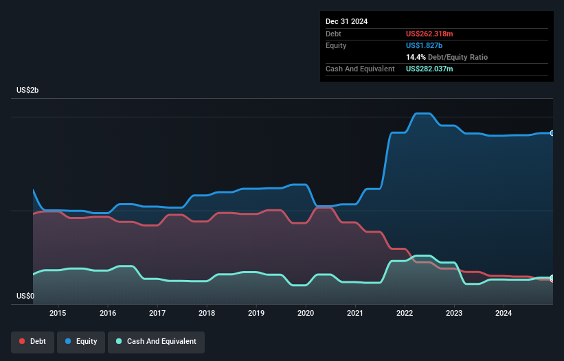 debt-equity-history-analysis