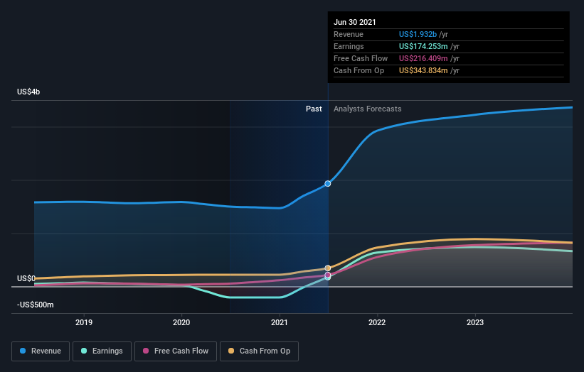 earnings-and-revenue-growth